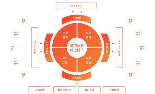 獲投5億美元，泛華以資本為杠桿向上一躍 科技中介服務(wù)的轉(zhuǎn)型之路
