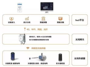 2019特色展 工業(yè)設(shè)備服務(wù)場(chǎng)景展，為傳統(tǒng)設(shè)備服務(wù)化數(shù)字化轉(zhuǎn)型支招